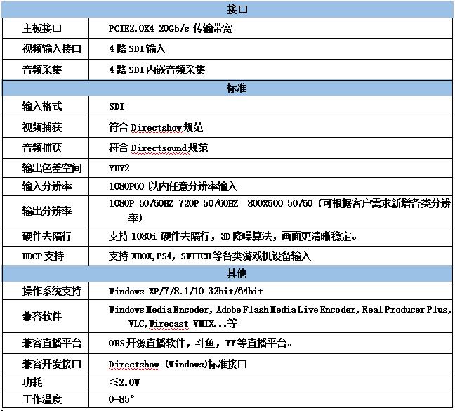 T300S4高清4路SDI采集卡参数